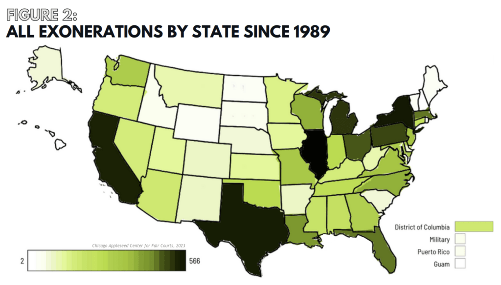 FIGURE 2: ALL EXONERATIONS BY STATE SINCE 1989. The image is a map of the United States that includes a variation of color for each state and territory based on how many exonerations have occurred there since 1989.